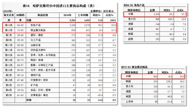 哈萨克斯坦五金工具市场报告