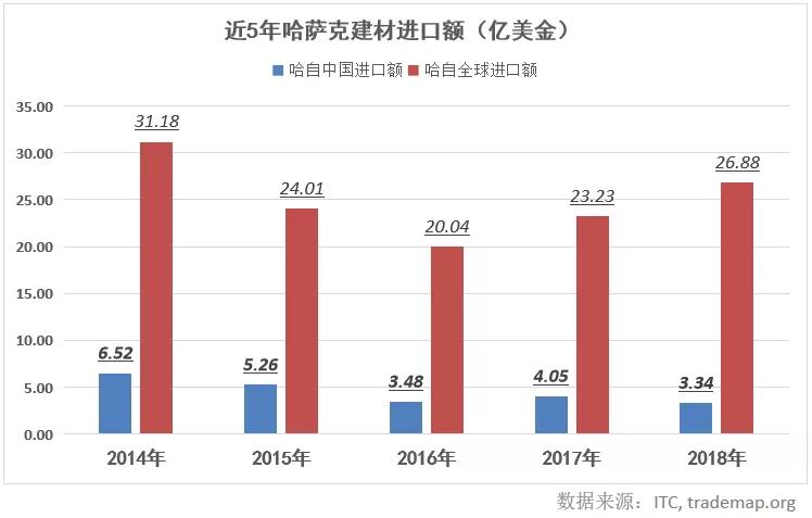 “光明大道”2025——哈萨克建材市场一片“光明”