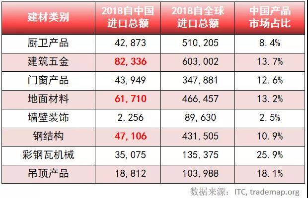 “光明大道”2025——哈萨克建材市场一片“光明”