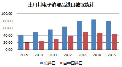 路展会 了解土耳其  土耳其  首    都:安卡拉  主要城市:伊斯坦布尔